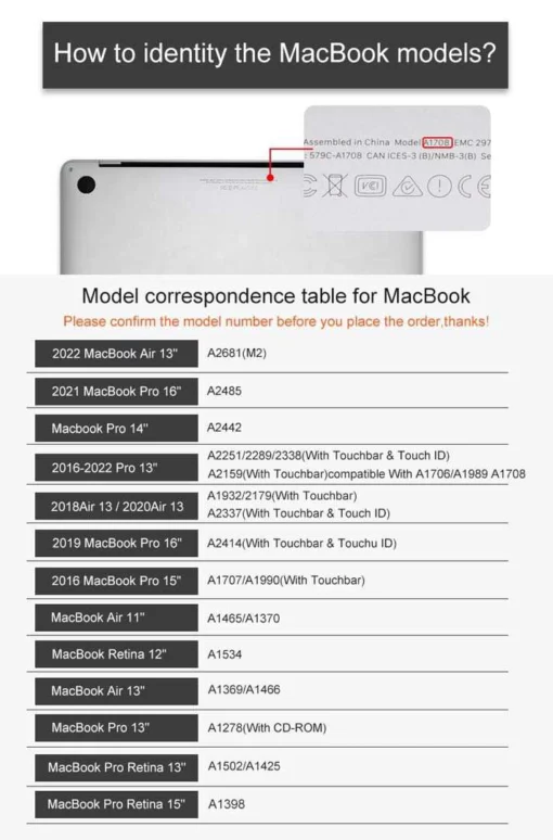 macbook air and macbook pro model size and number table | maqwhale