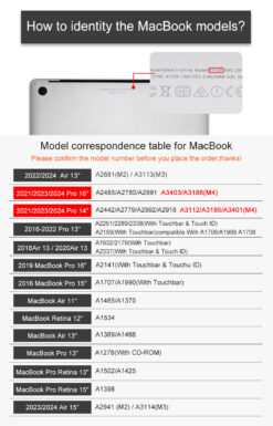 MacBook Model Table